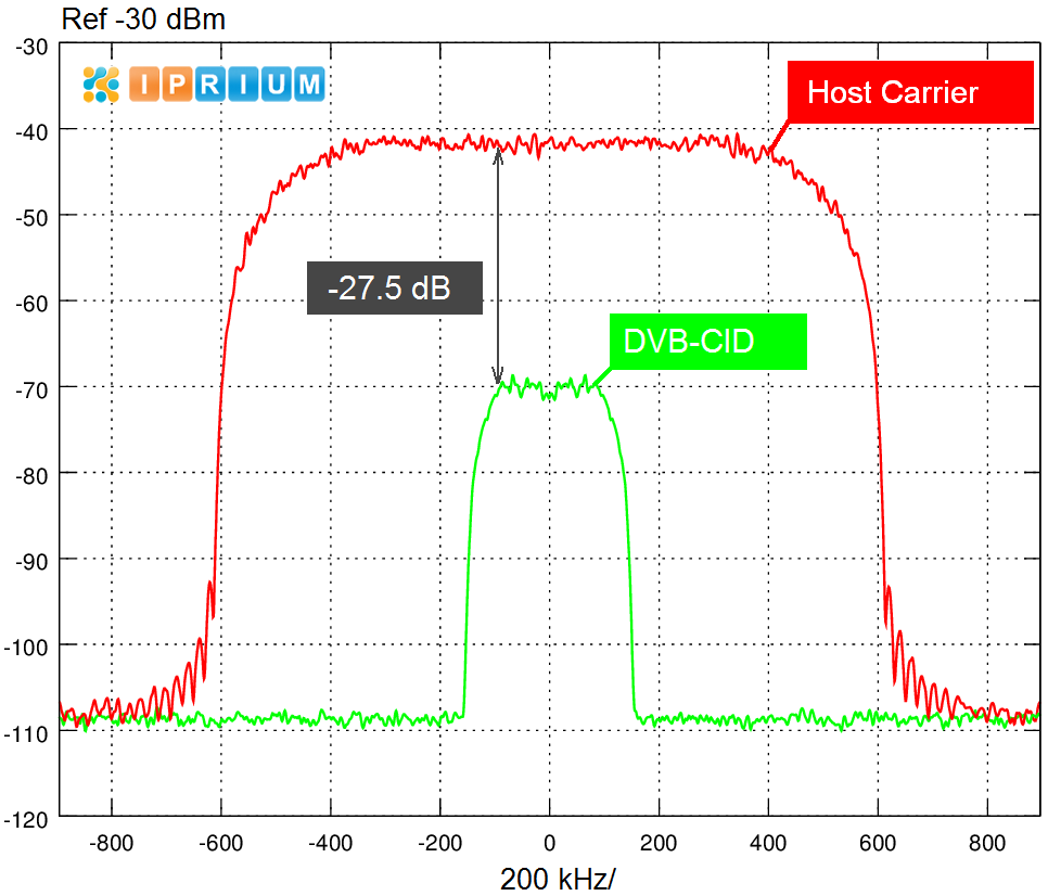 dvb-cid modulator spectrum