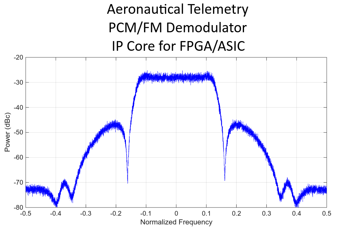 pcm/fm demodulator aerospace aeronautical telemetry ip core pcm/fm demodulator aerospace aeronautical telemetry ip core/