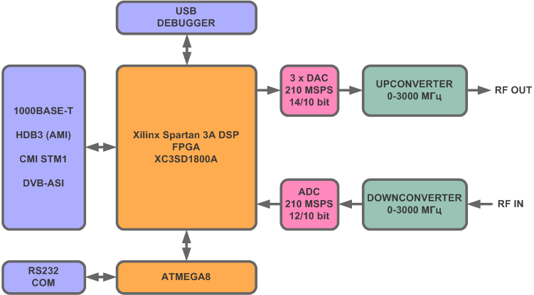 /bins/images/xc3s18_system_diagram.png